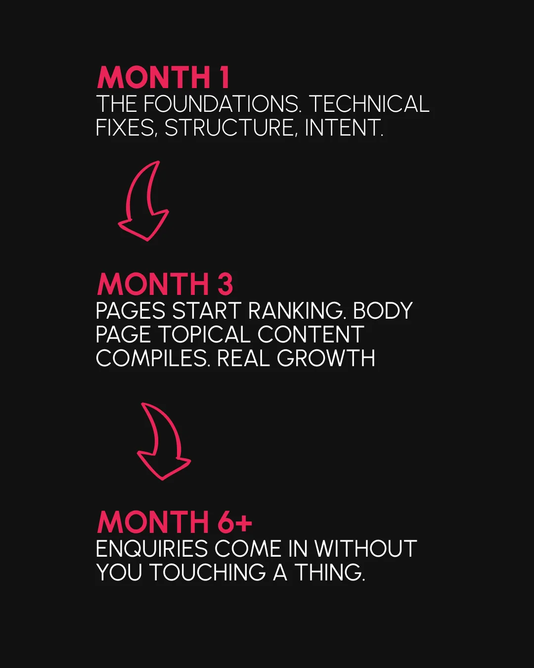 Instagram post about SEO timelines from The MX Studio